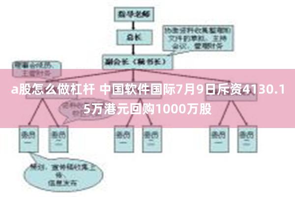 a股怎么做杠杆 中国软件国际7月9日斥资4130.15万港元回购1000万股